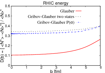 LHC
