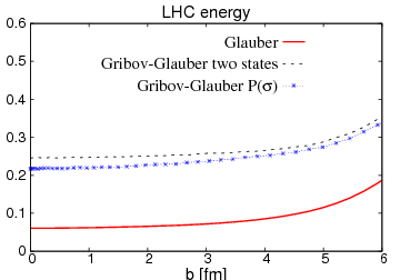 LHC