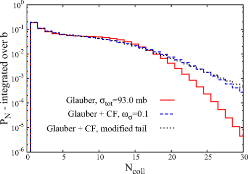 LHC