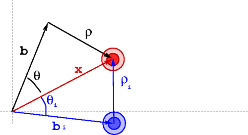 LHC