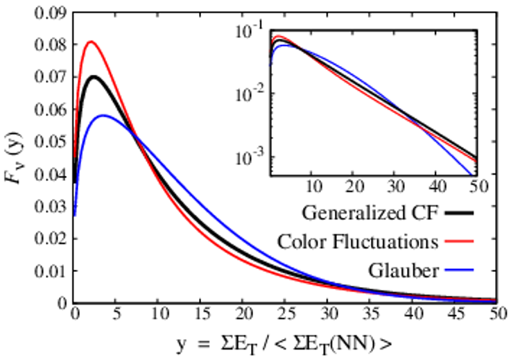 LHC