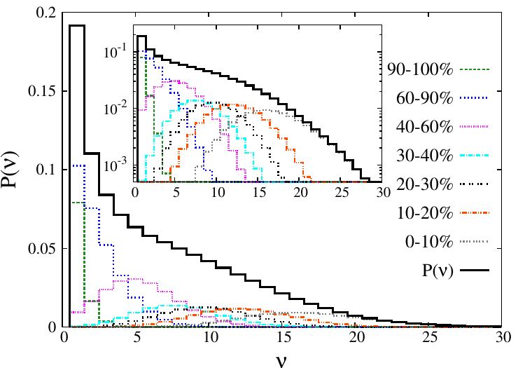 LHC
