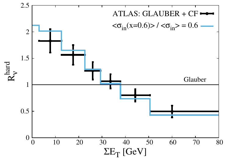 LHC